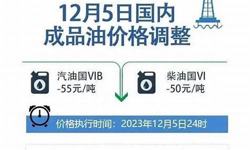 油价调整政策原文_油价调整政策原文最新消息