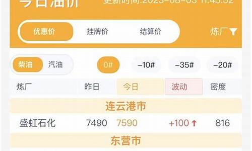 山东鲁清石化今日油价查询_新能源燃料油国家认可吗