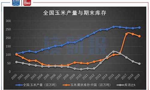 减产和需求预期升温推动国际油价震荡上行_石油减产对石油价格的影响