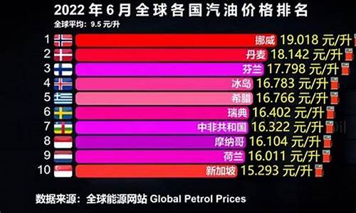 2024各国油价_各国油价表