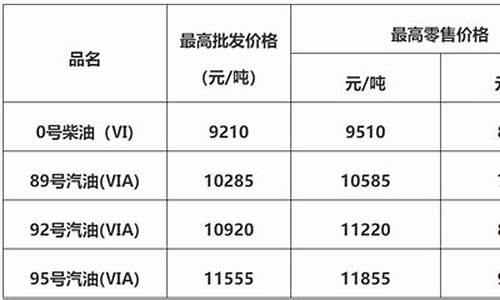 佛山油价最新今日价格_佛山油价