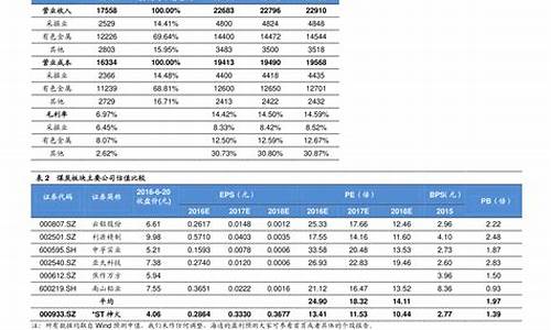 油价最新调整价格查询_油价最新调整日期表最新预测