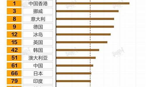 每个国家的油价排名_各个国家油价排行