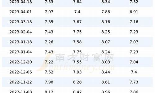 上海地区今日油价_上海今日油价多少钱一升