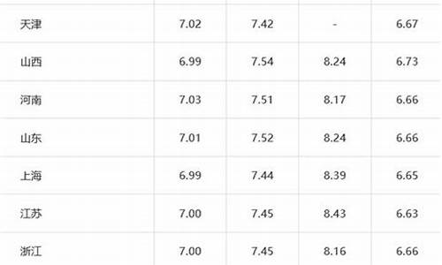 盘锦柴油价格今日价格最新行情_盘锦油库柴油价格