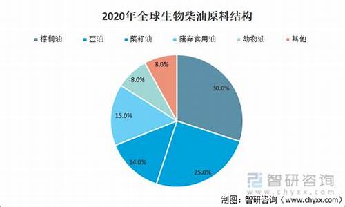 欧洲二代生物柴油价格_欧洲生物柴油概念股