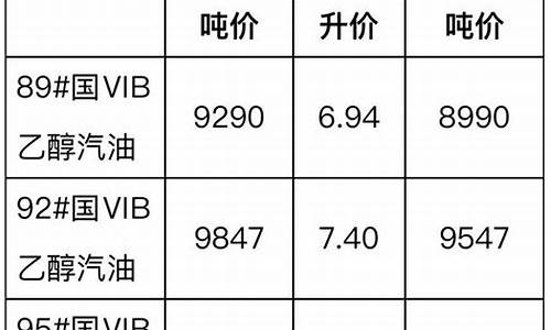 国内汽柴油价格最新调整消息_2024油价调价日期表