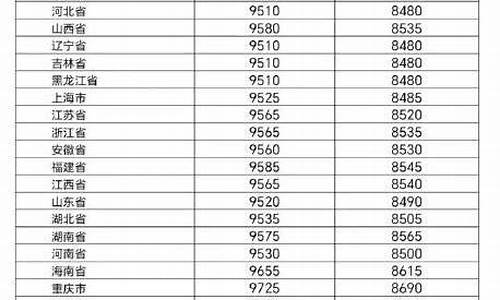 国内成品油价格上调_国内成品油价下调情况如何