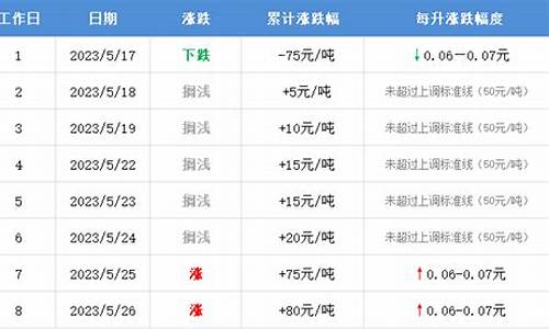 吉林最新消息油价又要变价了吗_吉林最新消息油价又要变