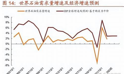 油价与化工股的关系_油价与化工股的关系图