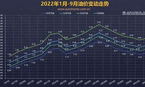 油价算油耗_油价乘以油耗