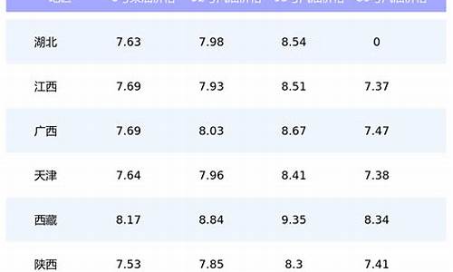 全国油价今日价格_全国每日油价查询最新