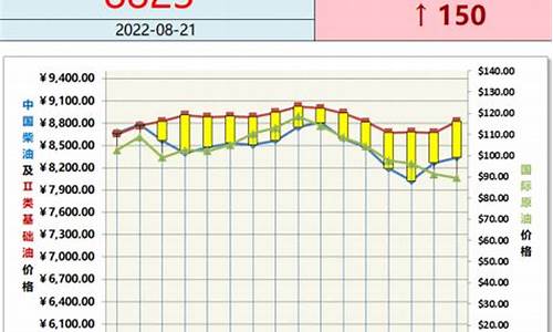 最新基础油价格行情查询_最新基础油价格行情