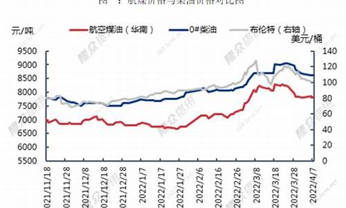 油价和航空公司股价的关系是_油价和航空公司股价的关系