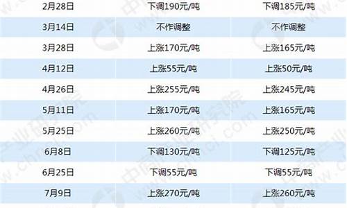 汽柴油价格调整窗口_汽柴油价格调价窗口