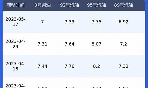 陕西实时油价查询_陕西今日油价一览表最新价格行情走势