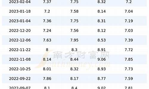 今日国内汽油价格查询表_今日国内汽油价格查询表最新