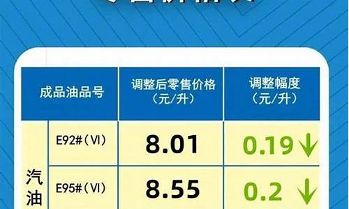 最新成品油价格下调原因_成品油价格调控下限