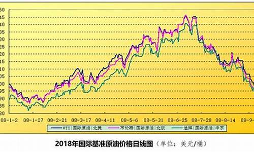 国际油价走势行情分析_国际油价近期走势分析