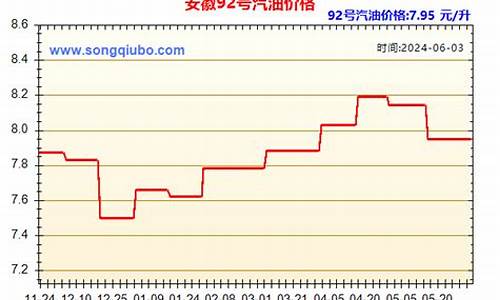 93号汽油价格走势_今日93号汽油价格