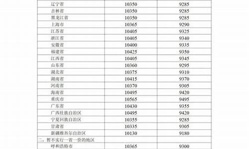 222柴油价格_-20柴油价格多少钱一吨